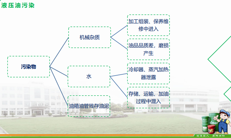 防锈抗磨液压油