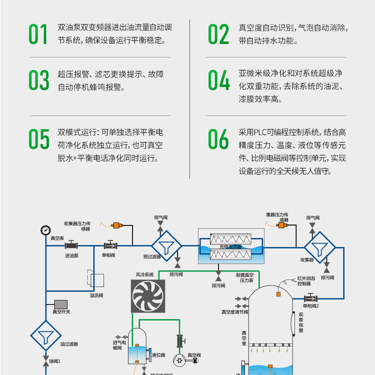 真空平衡电荷一体式净油机